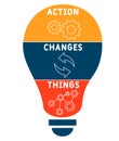 ACT - Action Changes Things acronym business concept background.