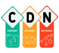 CDN - Content Delivery Network  acronym, business concept. Royalty Free Stock Photo