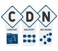 CDN - Content Delivery Network  acronym, business concept. Royalty Free Stock Photo