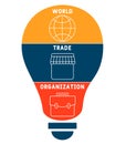 WTO - World Trade Organization  acronym, business concept. Royalty Free Stock Photo