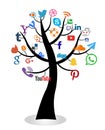 Social media tree