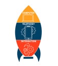 CTI - Computer Telephony Integration  acronym, business concept. Royalty Free Stock Photo