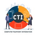 CTI - Computer Telephony Integration acronym, business concept.