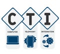 CTI - Computer Telephony Integration  acronym, business concept. Royalty Free Stock Photo