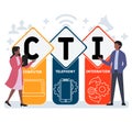 CTI - Computer Telephony Integration  acronym, business concept. Royalty Free Stock Photo