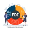 FDI - Foreign Direct Investment acronym, business concept.
