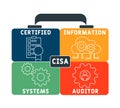 CISA - Certified Information Systems Auditor acronym, business   concept. Royalty Free Stock Photo