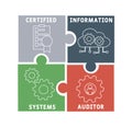 CISA - Certified Information Systems Auditor acronym, business   concept. Royalty Free Stock Photo
