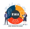 RWA - Risk Weighted Asset acronym, business   concept. Royalty Free Stock Photo