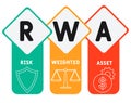 RWA - Risk Weighted Asset acronym, business concept.