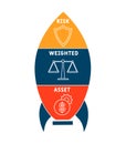 RWA - Risk Weighted Asset acronym, business   concept. Royalty Free Stock Photo