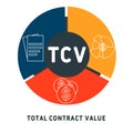 TCV - total contract value acronym. business concept background.