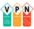 VPN - virtual private network acronym. business concept background. Royalty Free Stock Photo