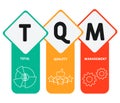 TQM  - total quality management acronym. business concept background. Royalty Free Stock Photo