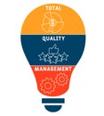 TQM  - total quality management acronym. business concept background. Royalty Free Stock Photo