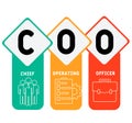 COO - Chief Operating Officer acronym