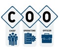 COO - Chief Operating Officer acronym