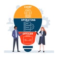 COO - Chief Operating Officer acronym