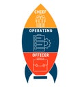 COO - Chief Operating Officer acronym