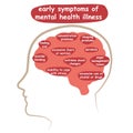 Early symptoms of mental illness. A silhouette of the human brain with descriptions of symptoms. Royalty Free Stock Photo