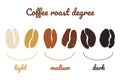 Coffee beans of varying degrees of roast poster concept