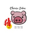 Pig Chinese zodiac with Chinese word mean pig cartoon illustration