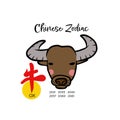 Ox Chinese zodiac with Chinese word mean ox cartoon illustration