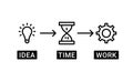 Implement agility process idea time work icons Editable stroke