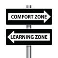 comfort zone and learning zone, direction sign Royalty Free Stock Photo