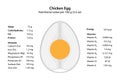 Chicken Egg. Nutritional value. Royalty Free Stock Photo