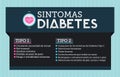 Sintomas Diabetes, Symptoms of Diabetes spanish text