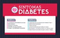 Sintomas Diabetes, Symptoms of Diabetes spanish text Royalty Free Stock Photo