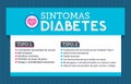 Sintomas Diabetes, Symptoms of Diabetes spanish text