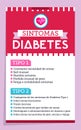 Sintomas Diabetes, Symptoms of Diabetes spanish vertical text Informative