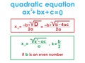 vector illustration depicting formulas for solving the quadratic equation