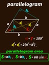 vector illustration depicting educational material on geometry in the form of a parallelogram