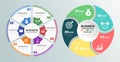 Circular business infographic template set Royalty Free Stock Photo