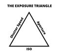 Exposure triangle symbol - shutter speed, ISO, aperture. Line or outline icon. Royalty Free Stock Photo