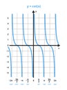 Mathematical graph with blue curve, cotangent function y cot x. Trigonometric functions, cotangent waves. Royalty Free Stock Photo