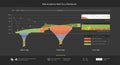 Web analytics dashboard displaying data visualizations. Includes a funnel graph Royalty Free Stock Photo