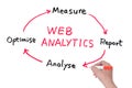 Web analytics diagram