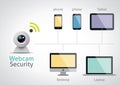 Web Camera Security - vector infographic