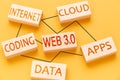 Web 3.0 concept. wooden blocks with inscriptions internet, cloud, coding, data, apps. Royalty Free Stock Photo