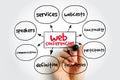 Web Conferencing mind map, concept for presentations and reports Royalty Free Stock Photo