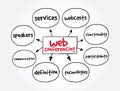 Web Conferencing mind map, concept for presentations and reports Royalty Free Stock Photo