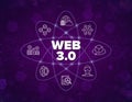 Web 3.0 construction concept on virtual screen. Semantic Web, Metaverse, 3D Graphics, Connectivity (Ubiquity).