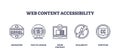 Web content accessibility icons include navigation, text-to-speech, and