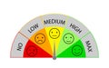 Creative vector illustration of meter customer satisfaction rating. Set five faces scale - smile neutral sad - isolated vector ill