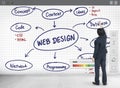 Web Design Ideas Creativity Programming Networking Software Concept Royalty Free Stock Photo