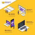 Web design process